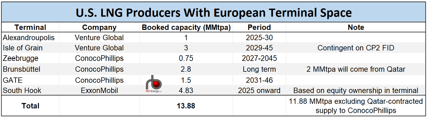 Turn The Page - Despite Trade Deal With EU, U.S. LNG Could